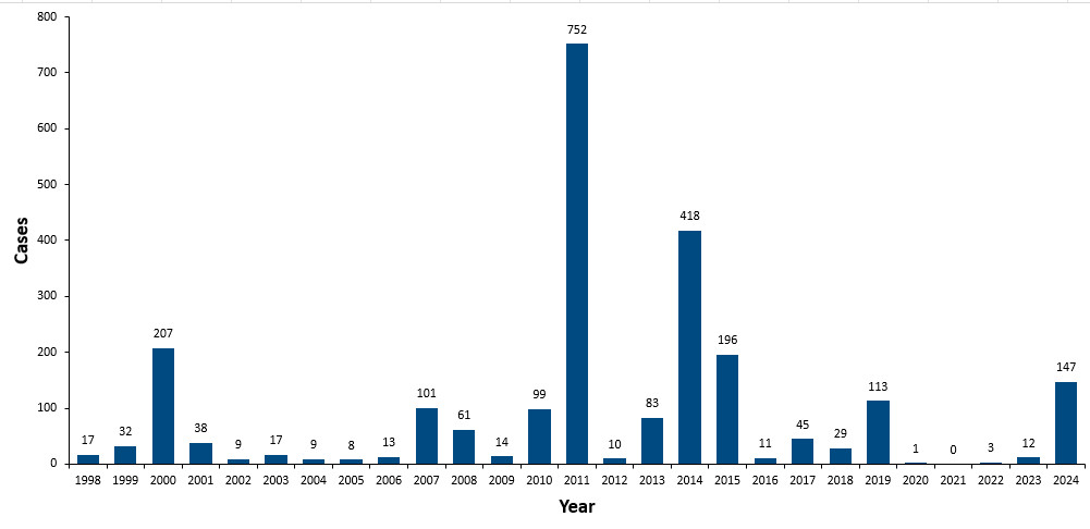 Figure 2. Text version below.