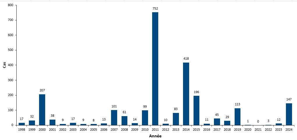 Figure 2. Text version below.