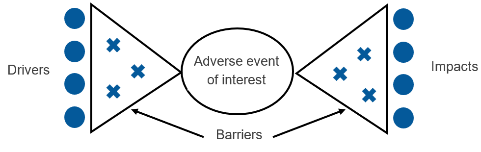 Figure 1. Text version below.