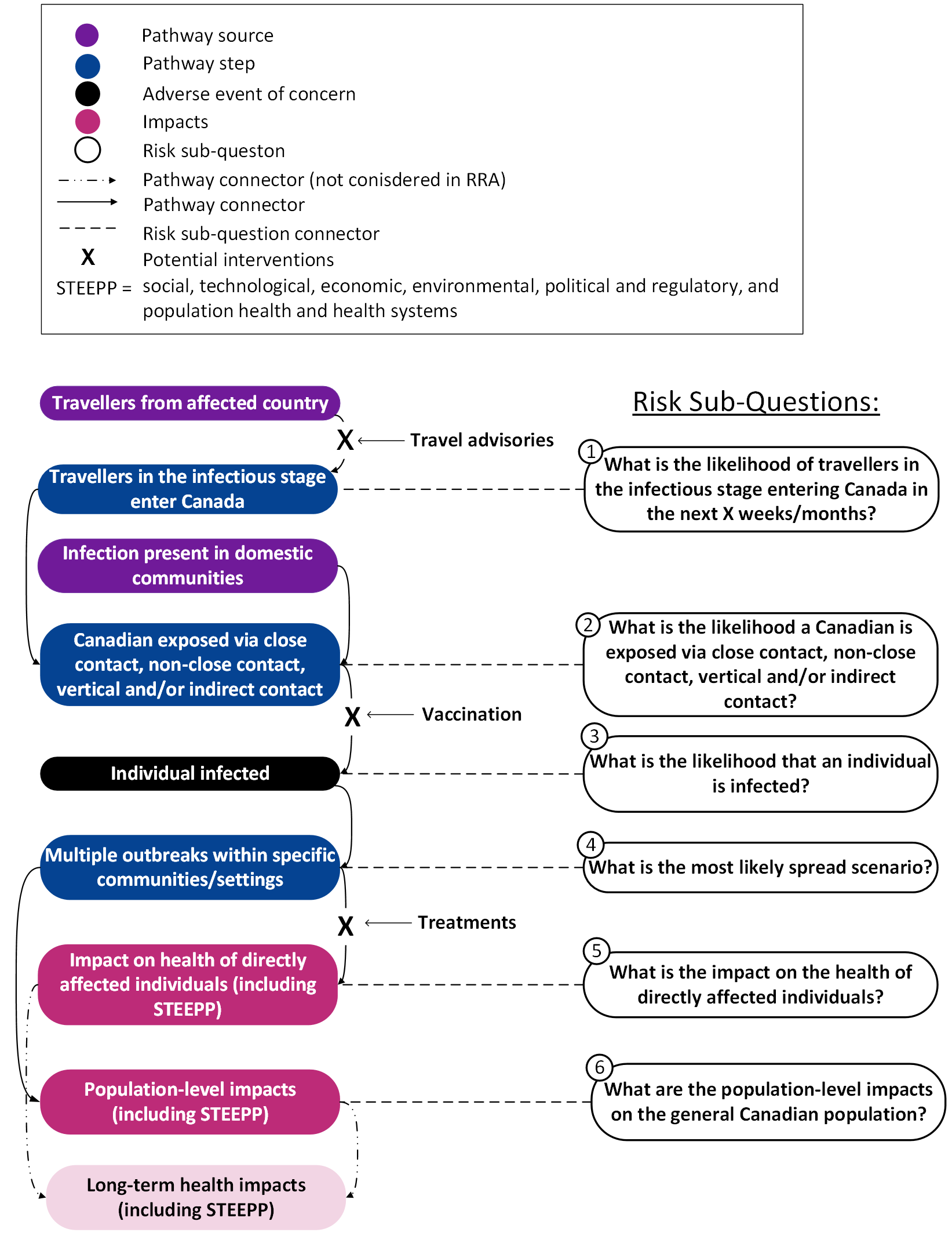 Figure 2. Text version below.
