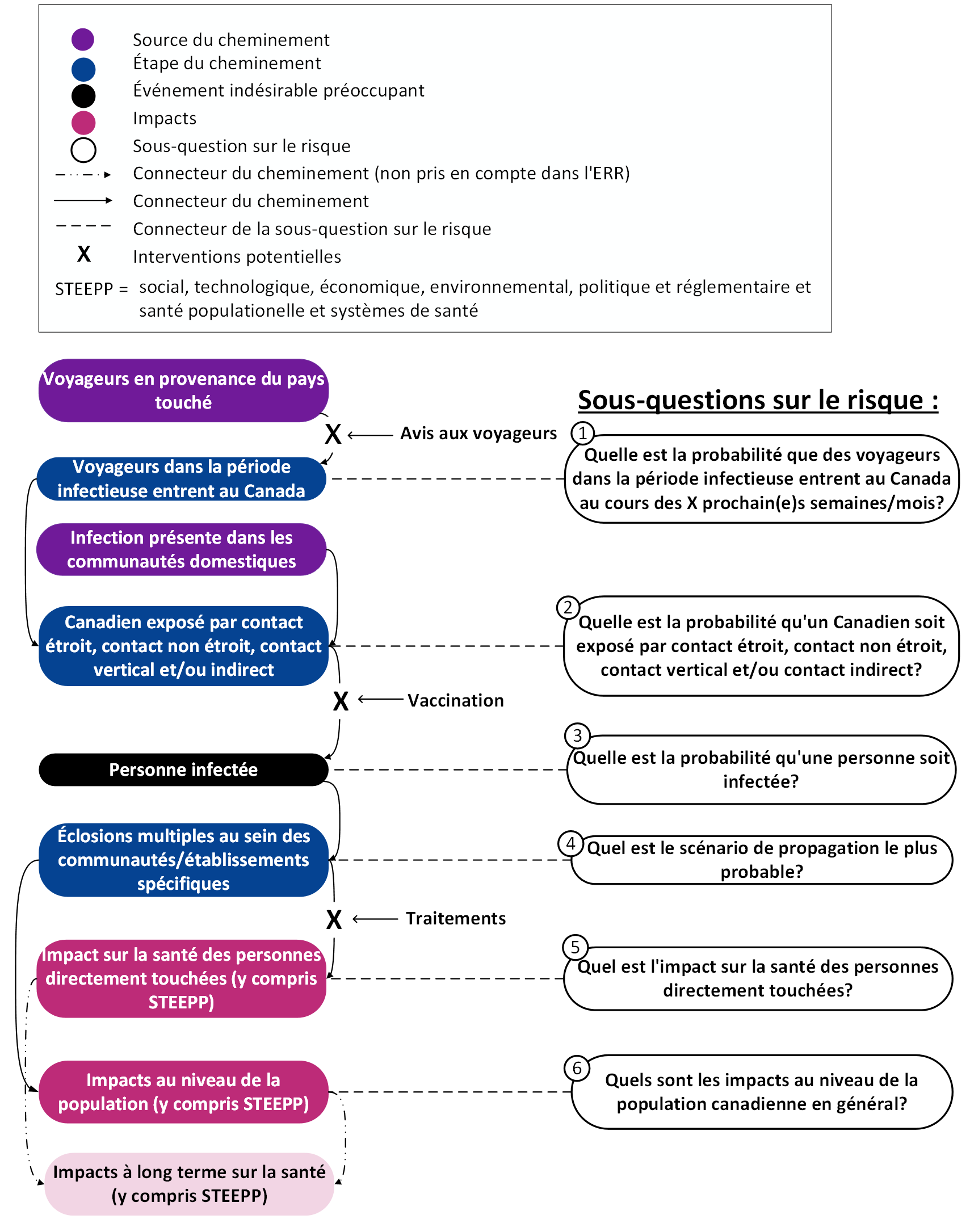 Figure 2. La version textuelle suit.