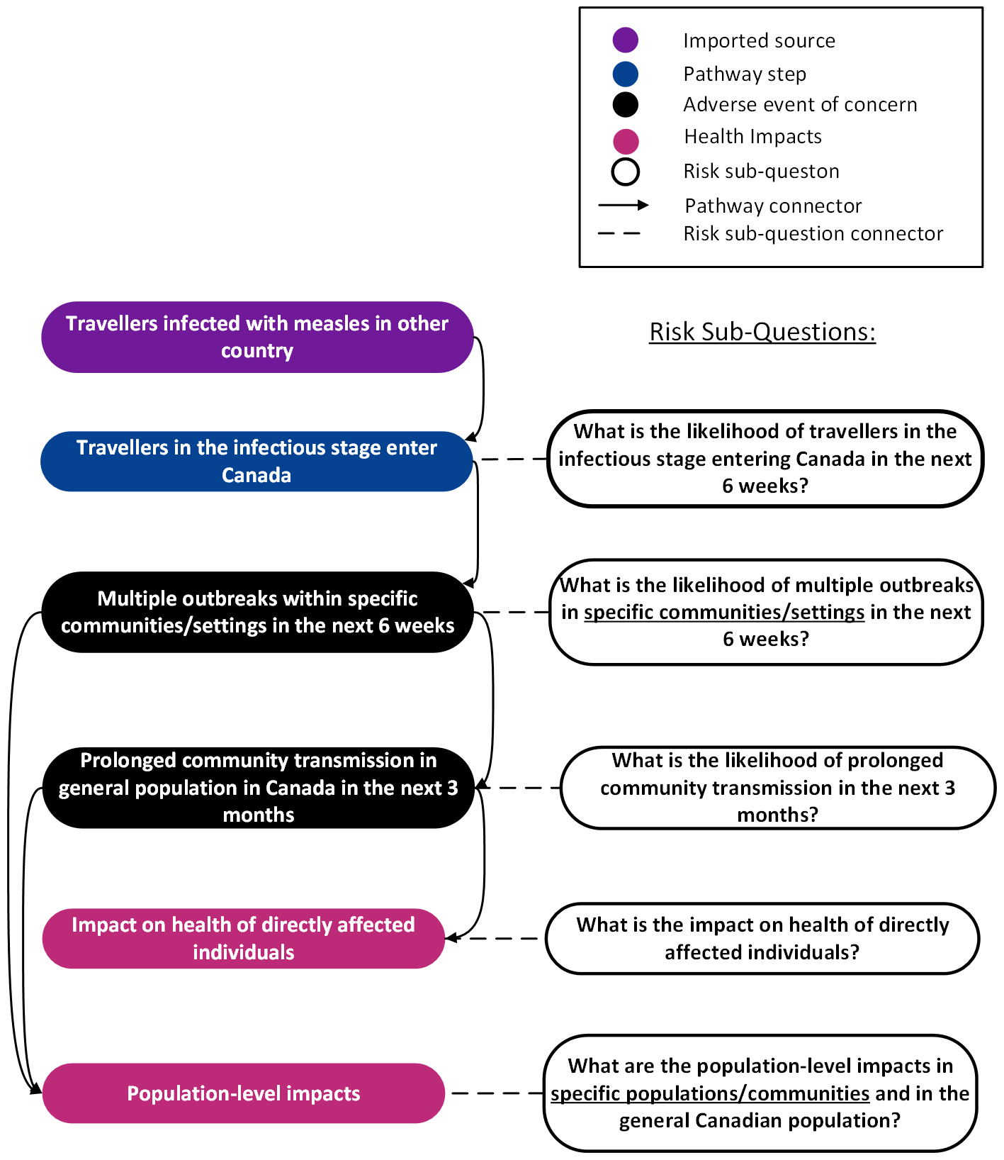 Figure 3. Text version below.