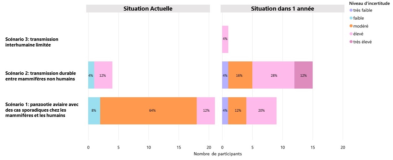 Figure 1. La version textuelle suit.