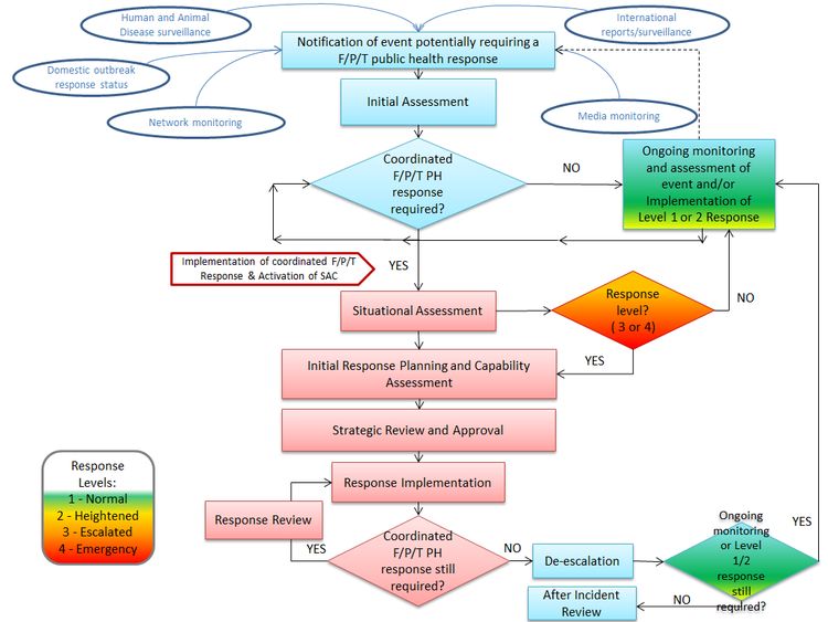 Figure 1. Concept of Operations. Text description follows.