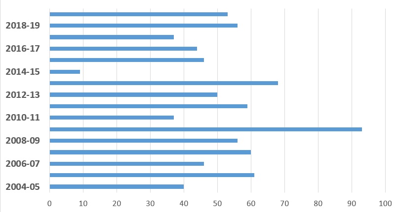 Figure 2. Text version below.