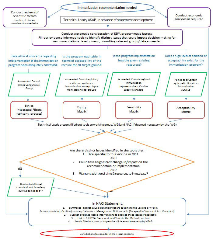 Appendix A: Algorithm outlining the process for applying the EEFA framework