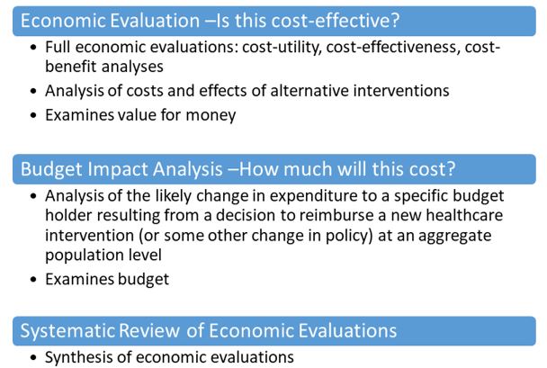 Figure 1. Types of economic evidence commonly used in decision-making. Text description follows.