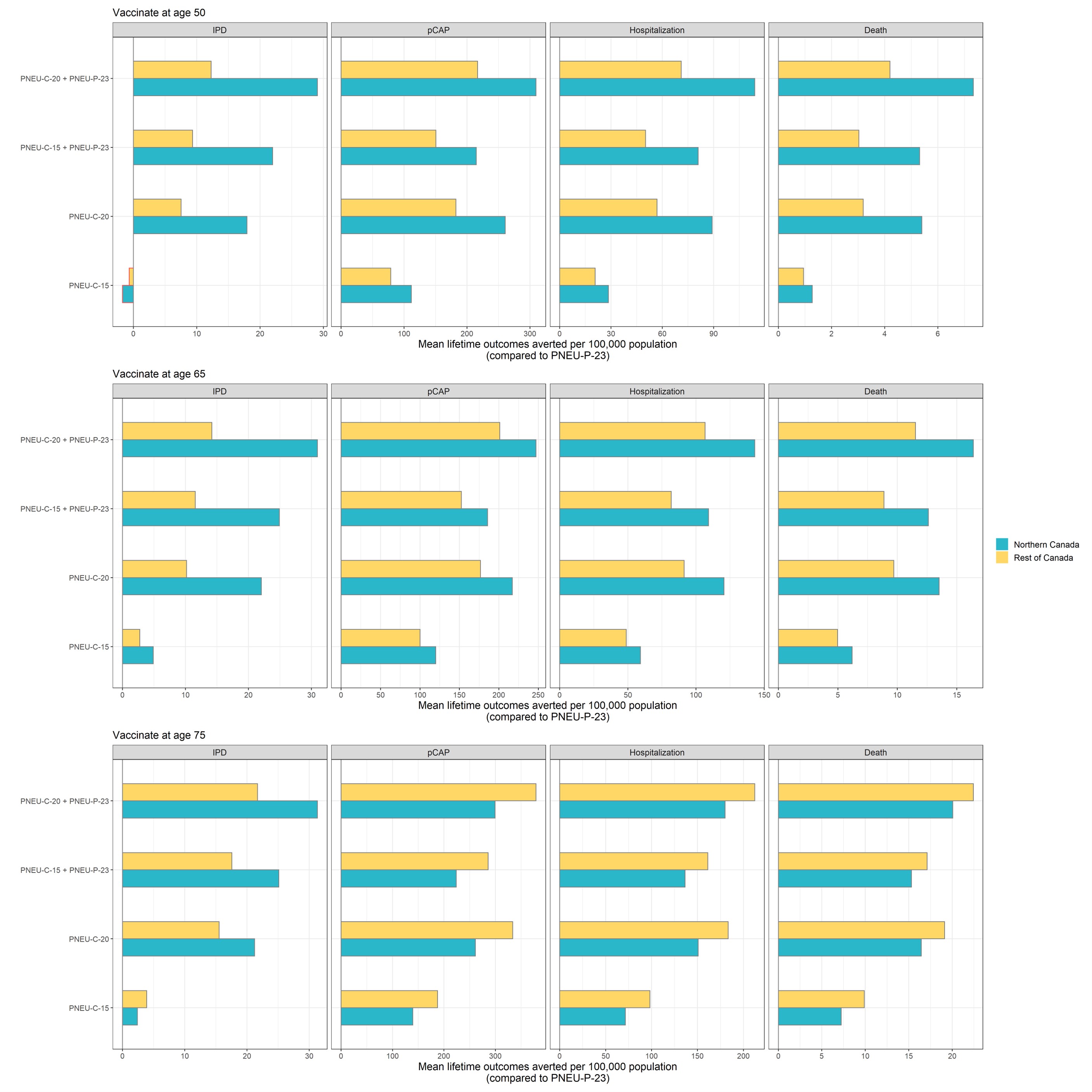 Figure 2. Text version below.