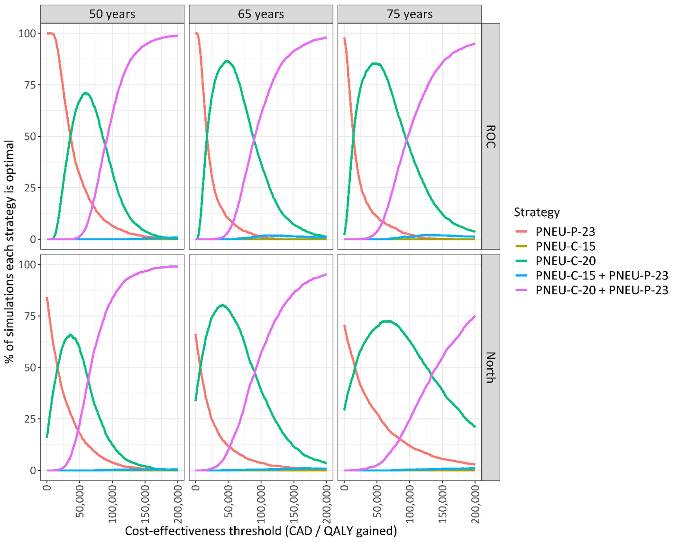 Figure 4. Text version below.