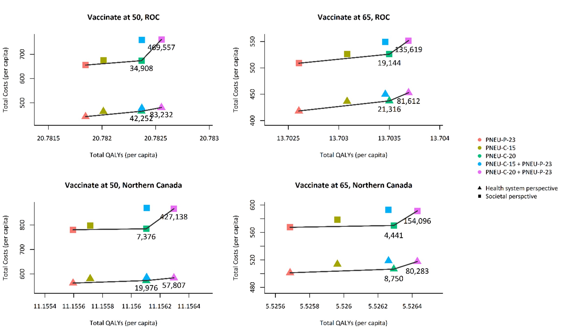 Figure 7. Text version below.