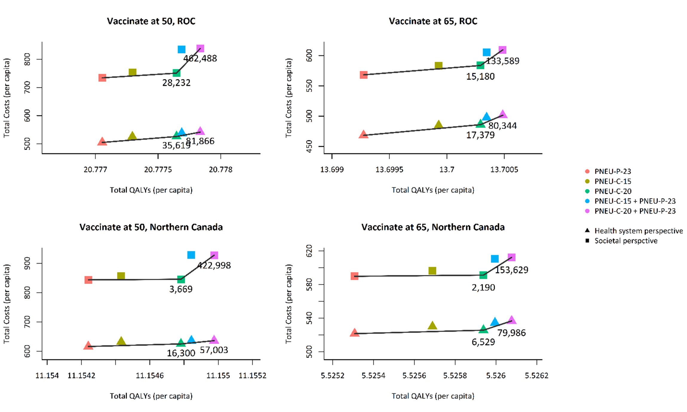 Figure 9. Text version below.