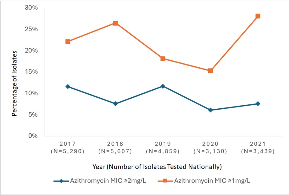Figure 2. Text version below.
