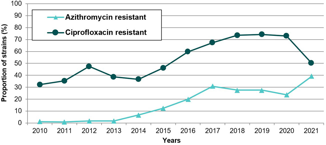 Figure 3. Text version below.