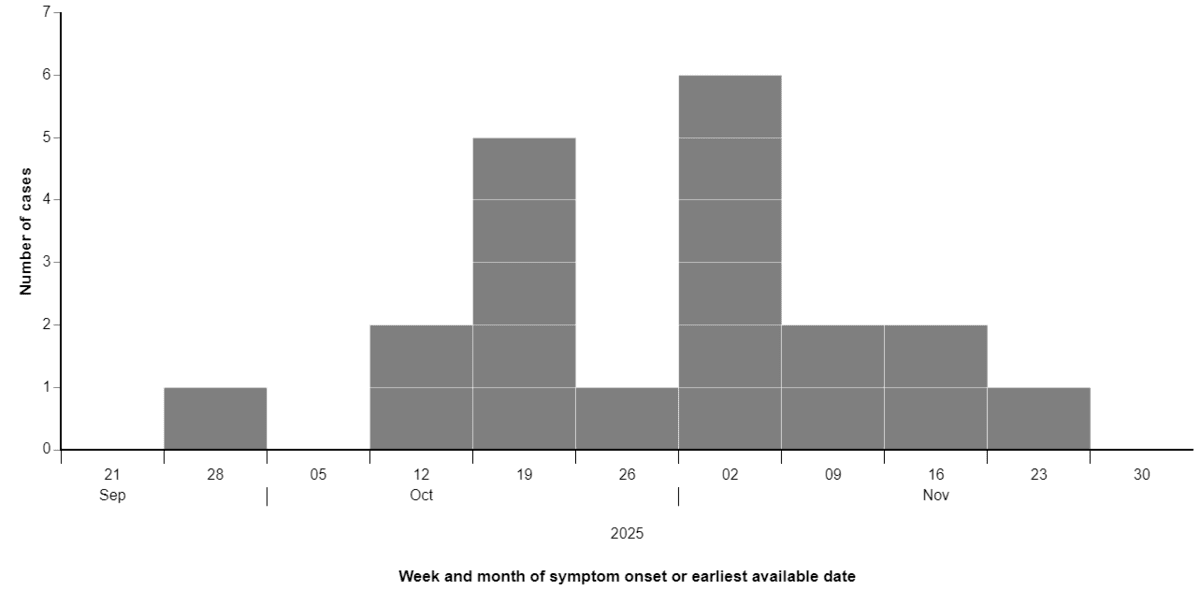 Figure 1. Text version below.