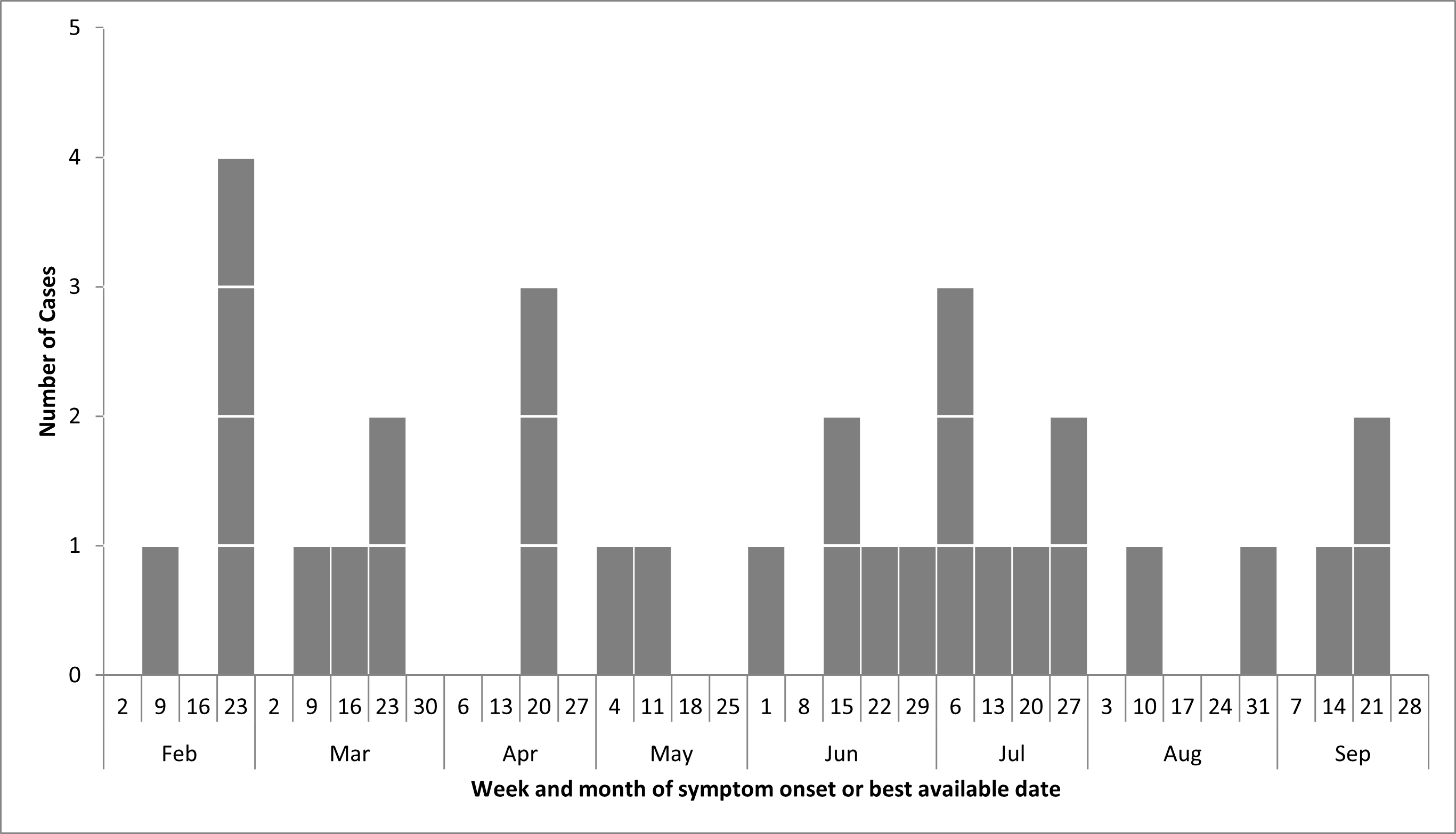 Figure 1. Text version below.