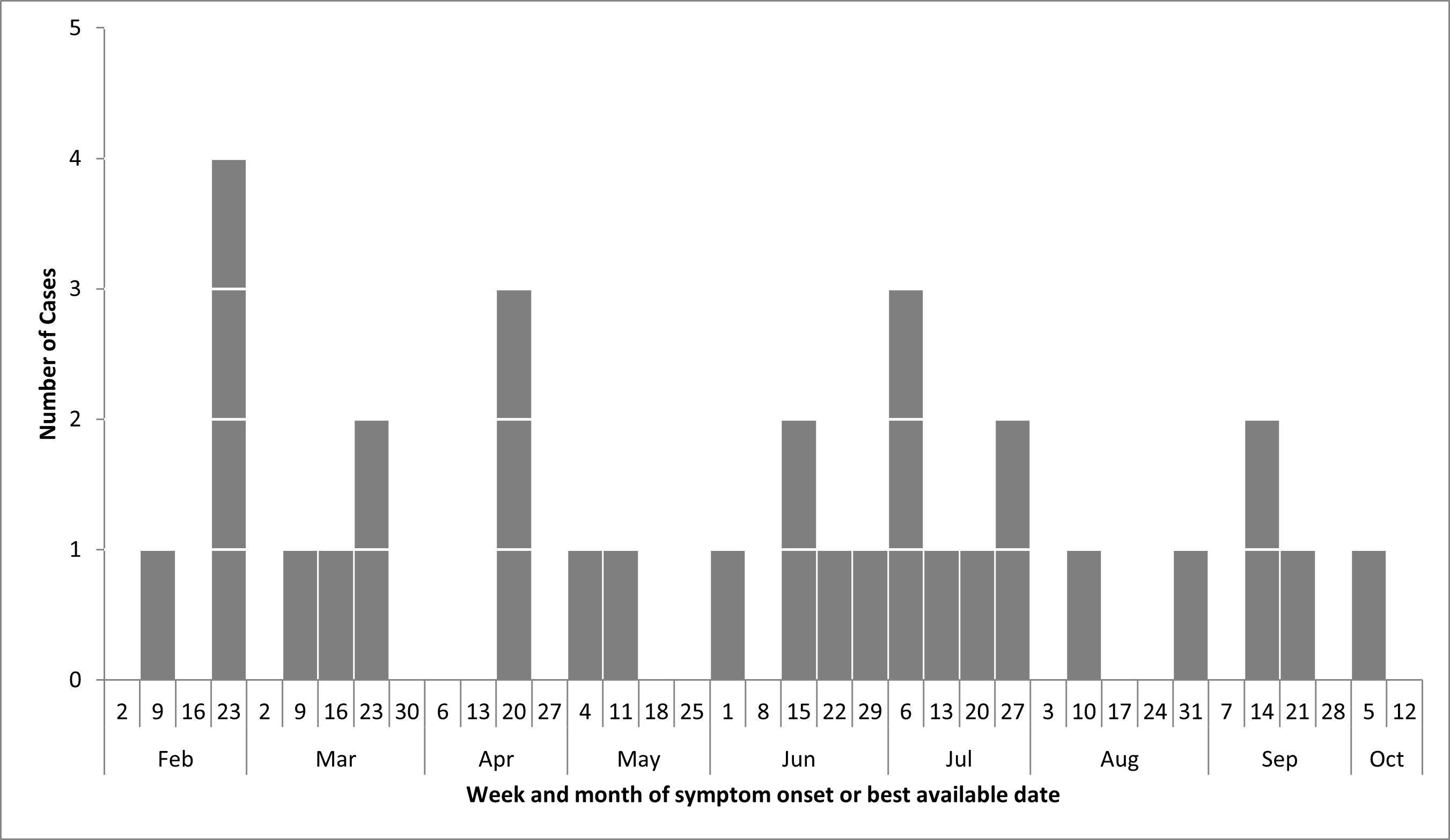 Figure 1. Text version below.