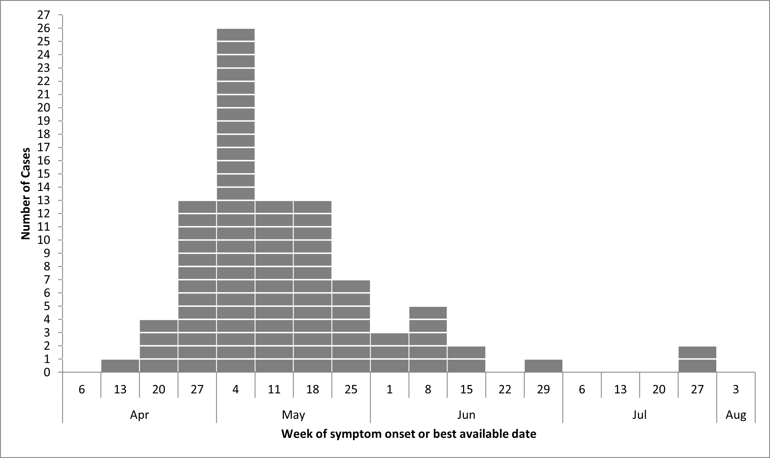Figure 1. Text version below.