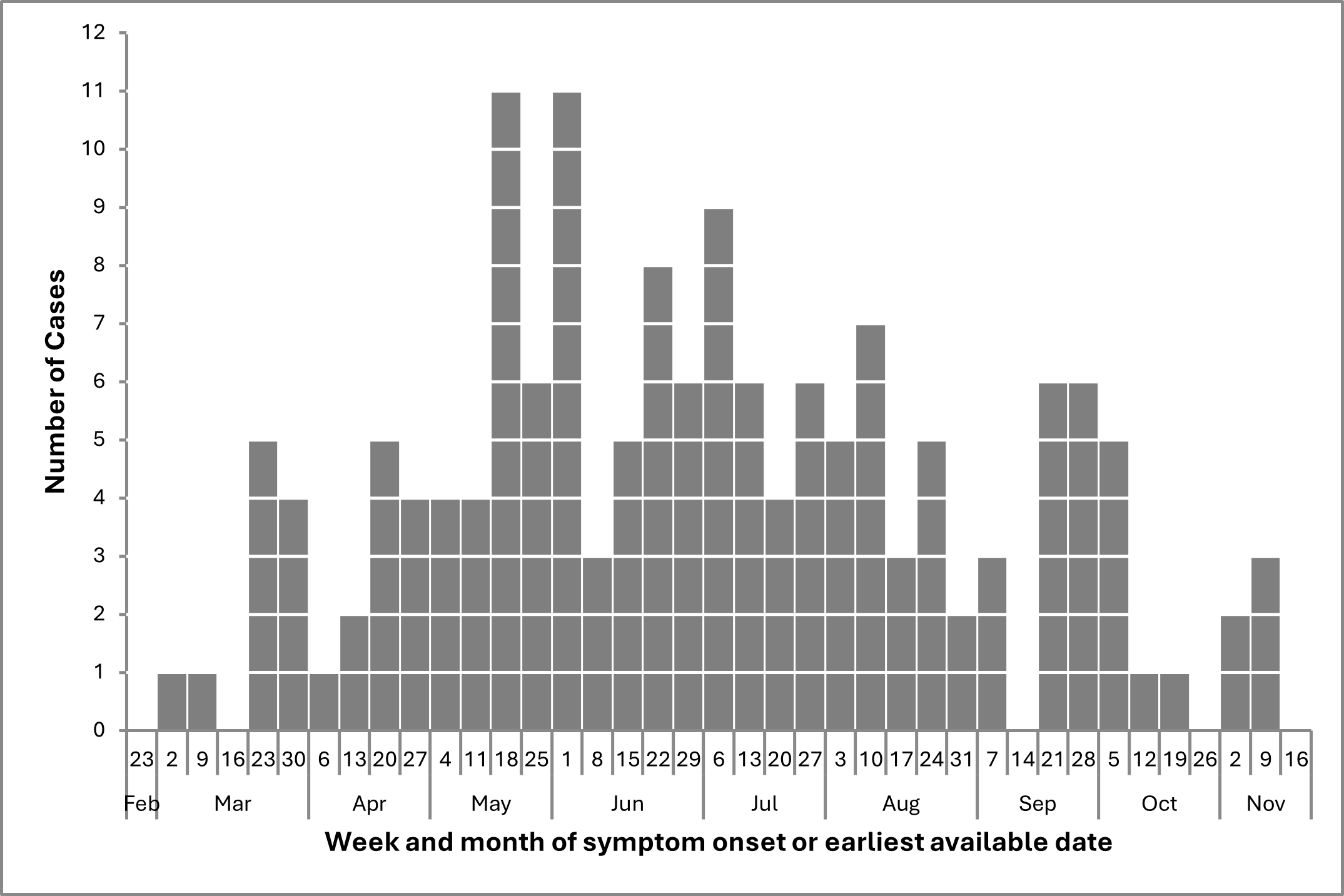 Figure 1. Text version below.