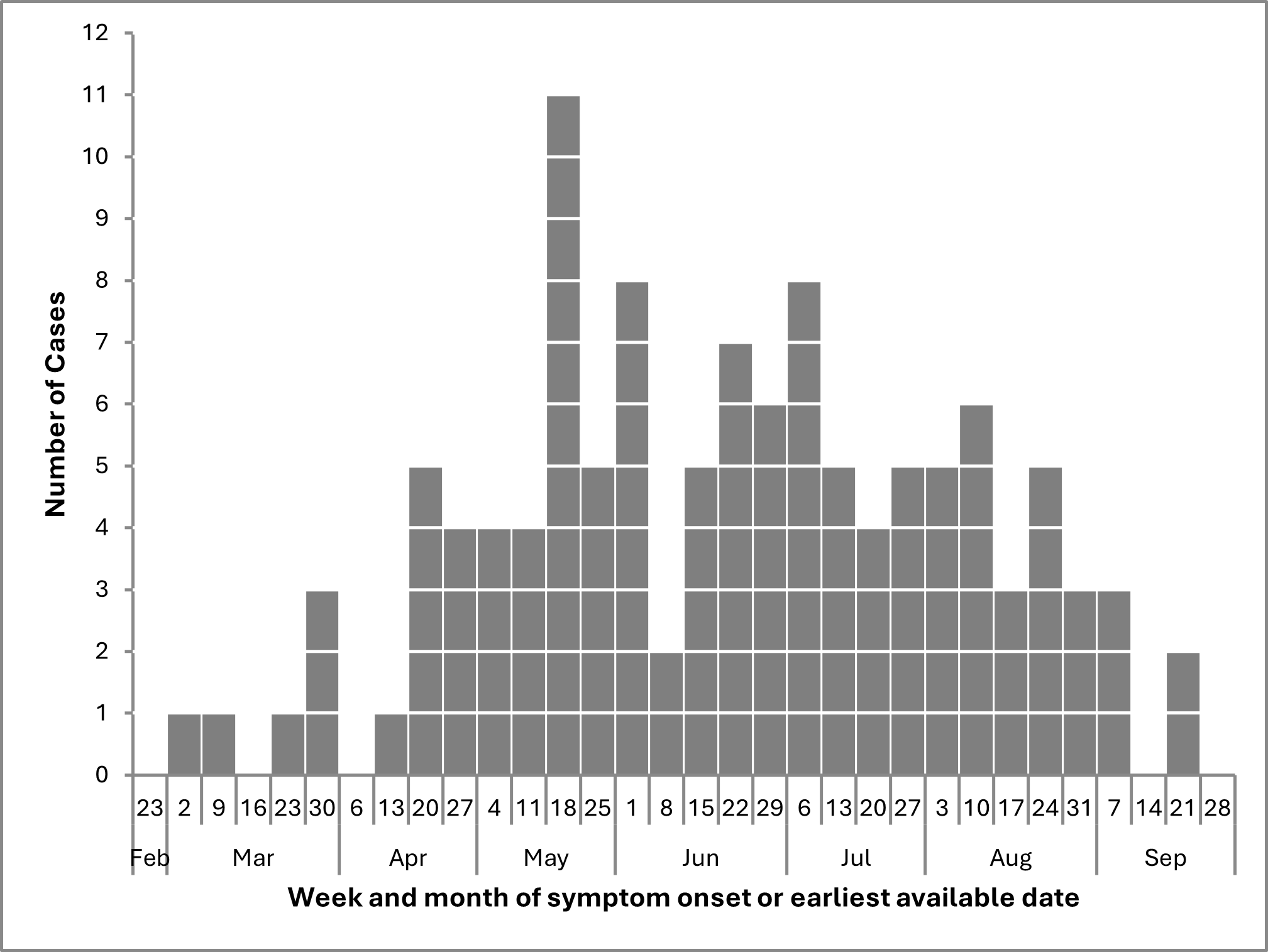 Figure 1. Text version below.