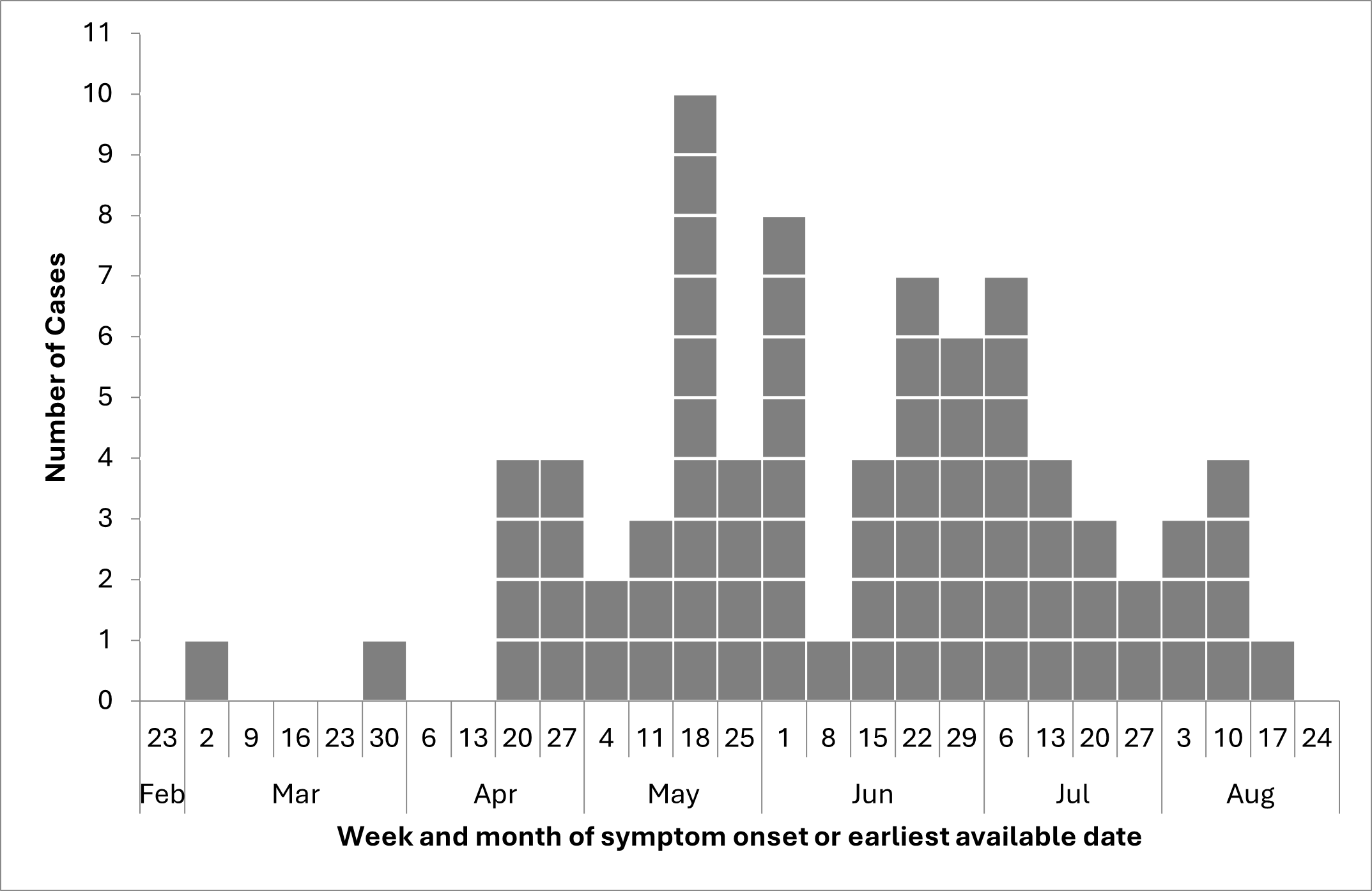 Figure 1. Text version below.