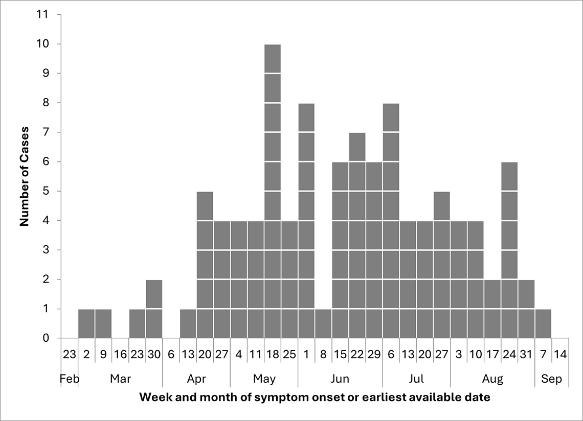 Figure 1. Text version below.