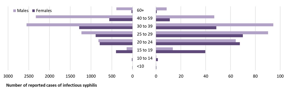 Figure 6. Text version below.