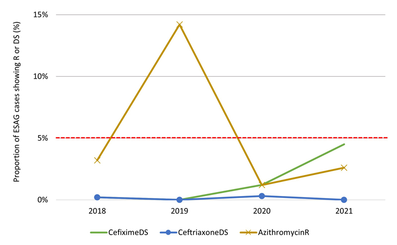 Figure 4B