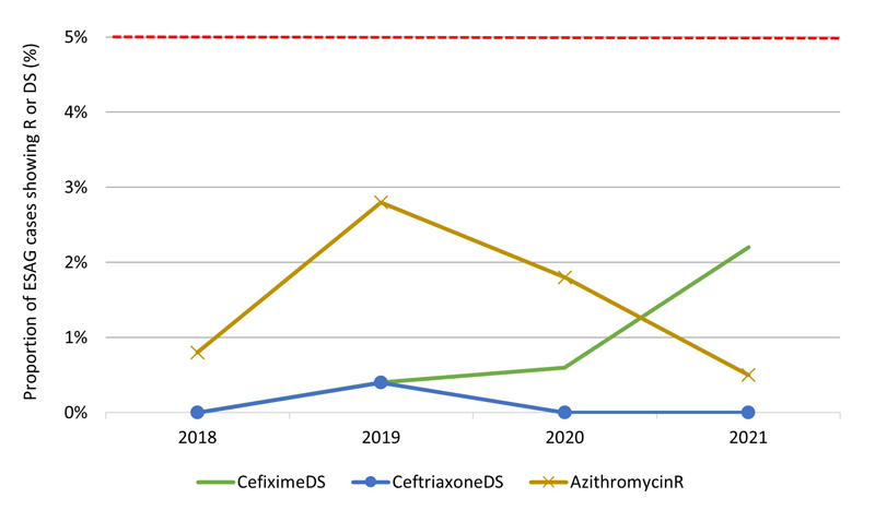 Figure 4C