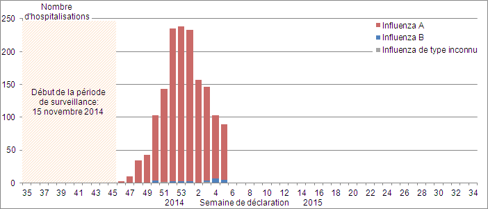 Figure 8B