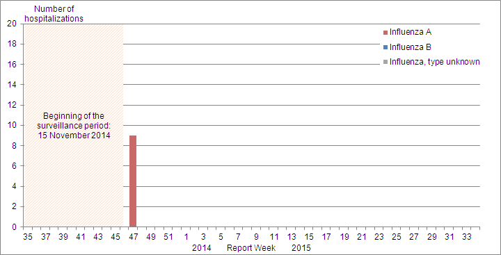 Figure 8B