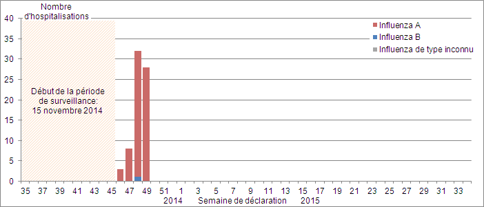 Figure 8B