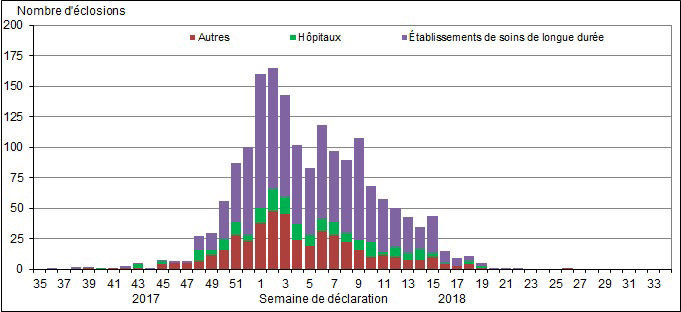 Figure 5. La version textuelle suit.