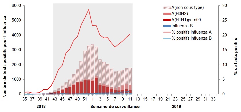 Figure 2. L'équivalent textuel suit.