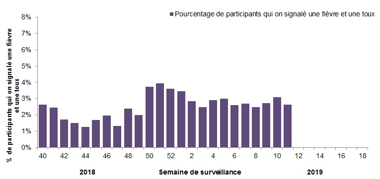Figure 5. L'équivalent textuel suit.