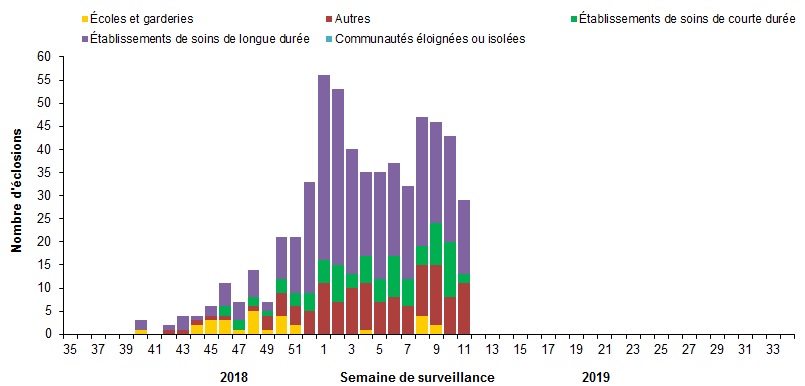 Figure 6. L'équivalent textuel suit.