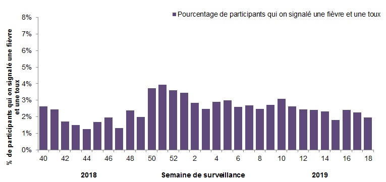 Figure 5. L’équivalent textuel suit.