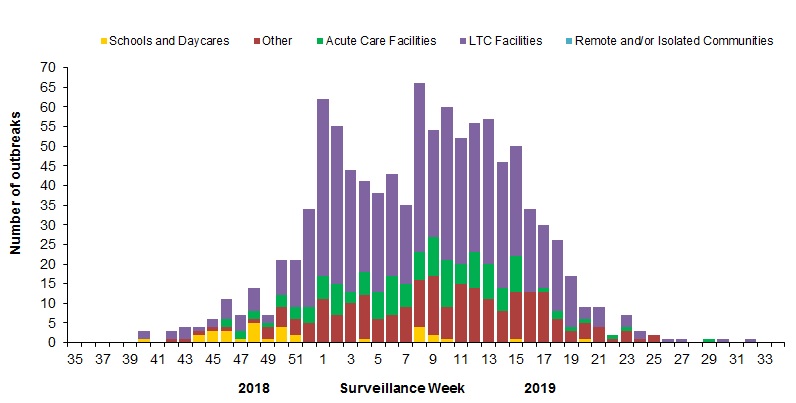 Figure 6. Text equivalent follows.