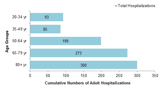 Figure 9. Text equivalent follows.