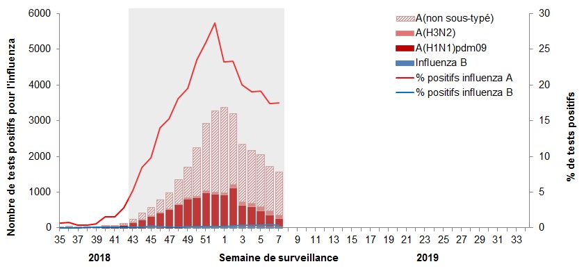 Figure 2. L’équivalent textuel suit.