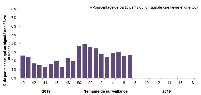 Figure 5. L’équivalent textuel suit.