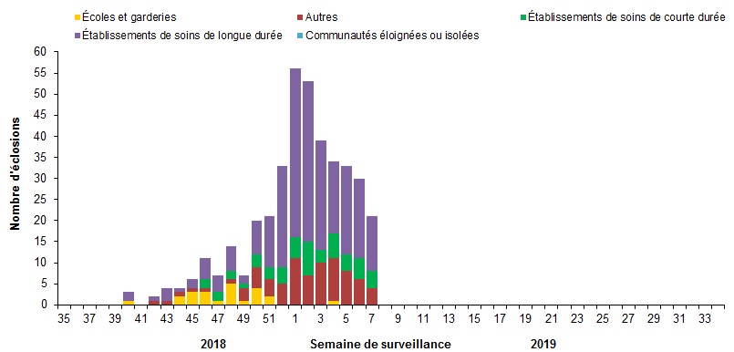 Figure 6. L’équivalent textuel suit.