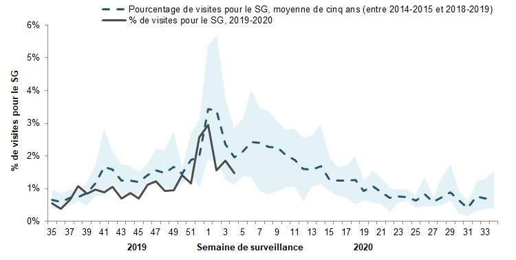 Figure 4. L'équivalent textuel suit.