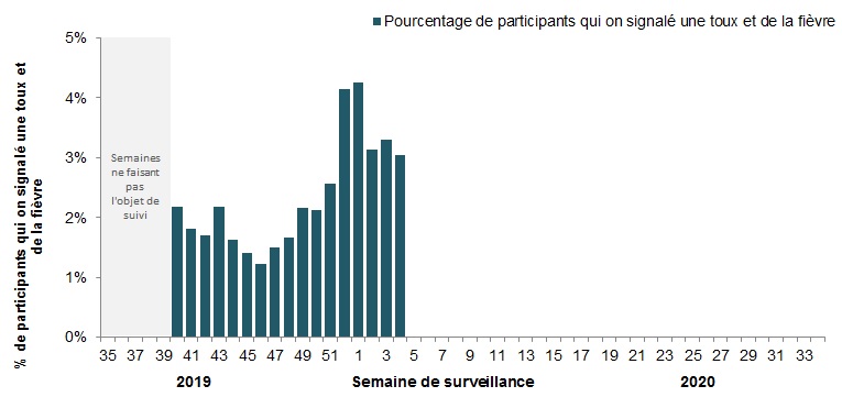 Figure 5. Text equivalent follows.
