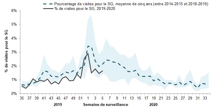 Figure 4. L'équivalent textuel suit.