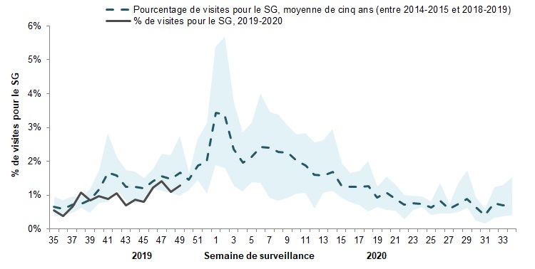 Figure 4. L'équivalent textuel suit.