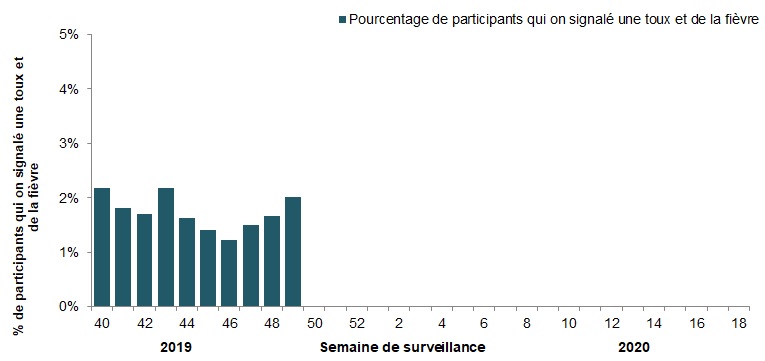 Figure 5. Text equivalent follows.