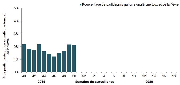 Figure 5. Text equivalent follows.