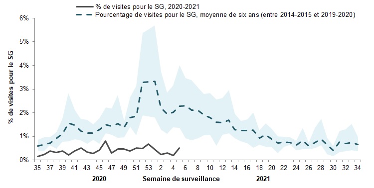 Figure 4. L'équivalent textuel suit.