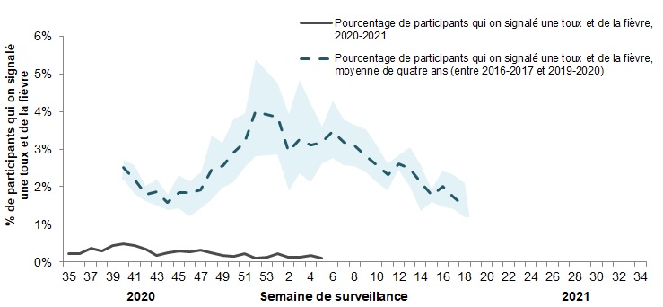 Figure 5. Description textuel en suite