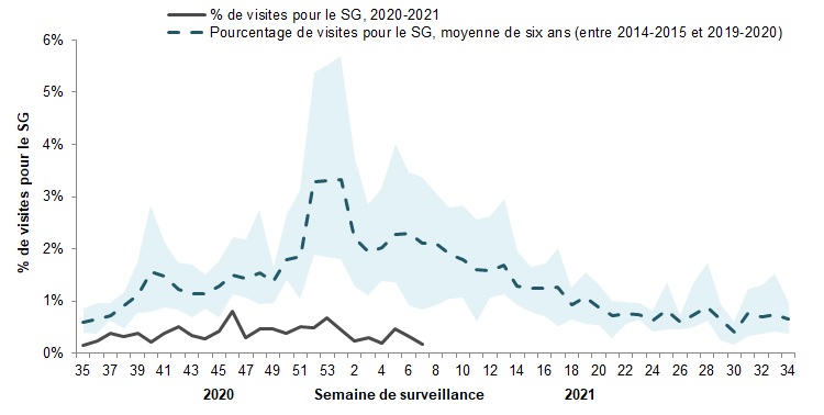 Figure 4. L'équivalent textuel suit.